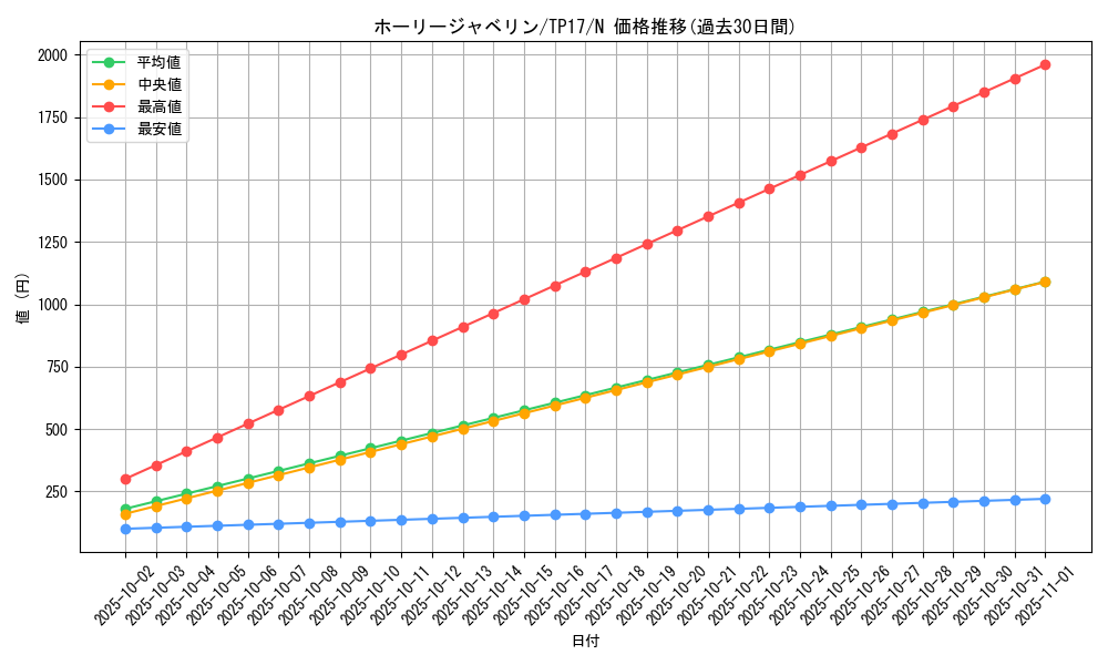 card_12720_series_26092_rarity_1_graph