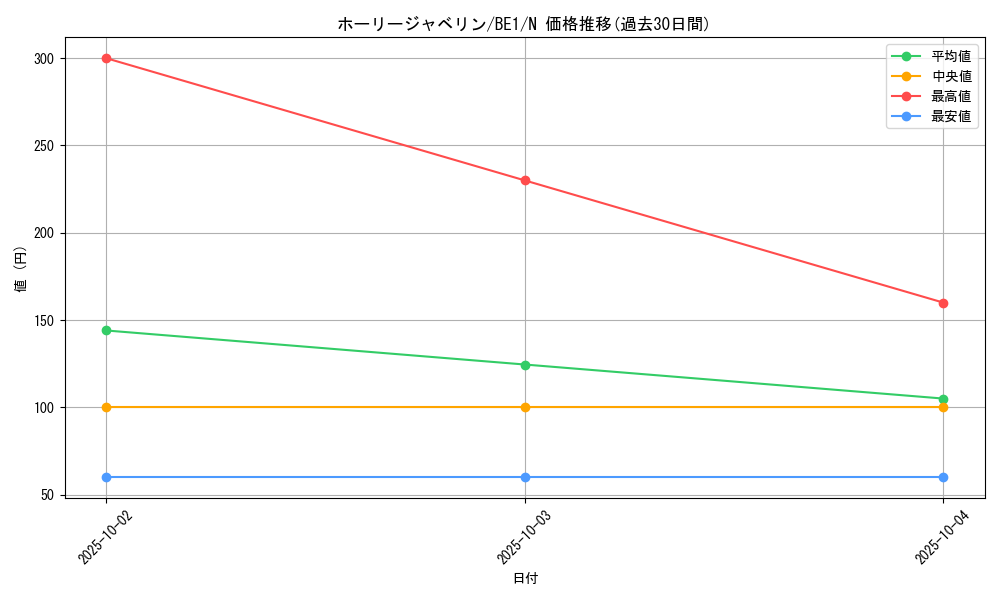 card_12720_series_31315_rarity_1_graph