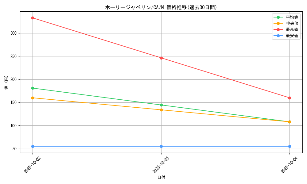 card_12720_series_33046_rarity_1_graph