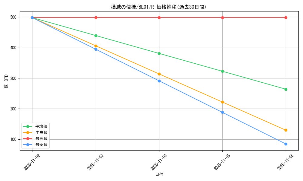 card_12721_series_28960_rarity_62_graph