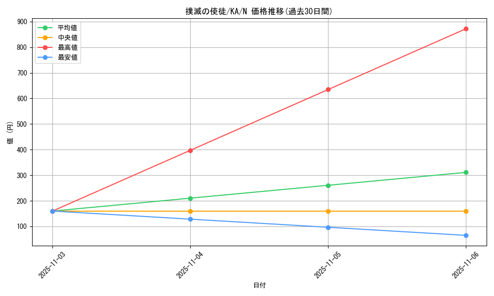 card_12721_series_31298_rarity_1_graph