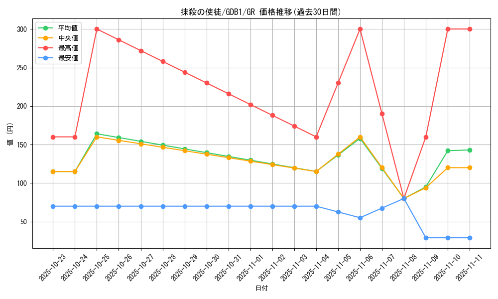 card_12723_series_19079_rarity_15190_graph
