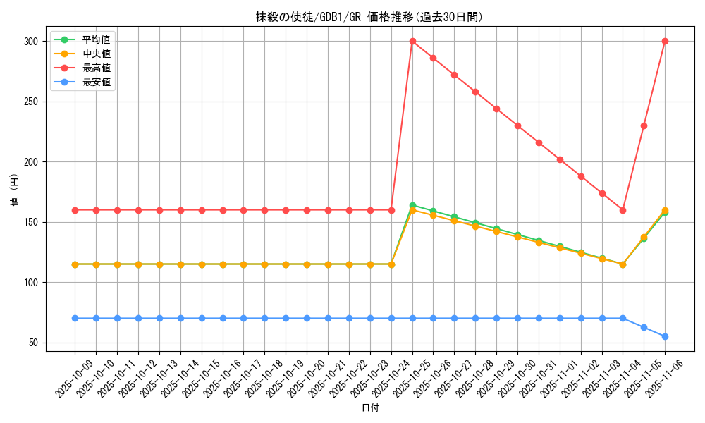 card_12723_series_19079_rarity_15190_graph