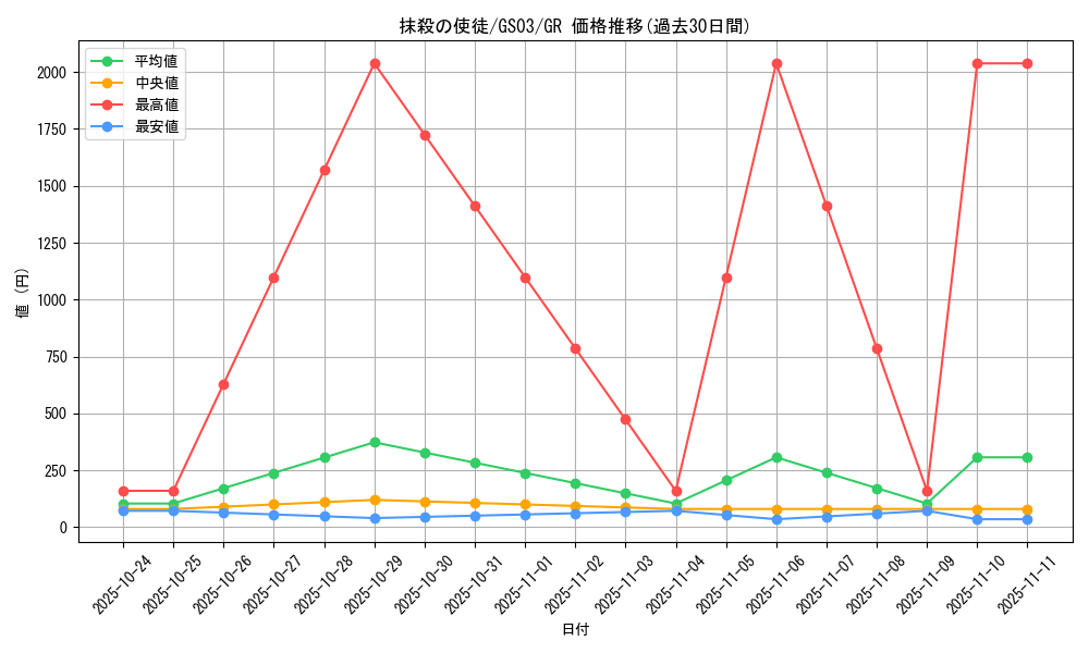 card_12723_series_21533_rarity_15190_graph