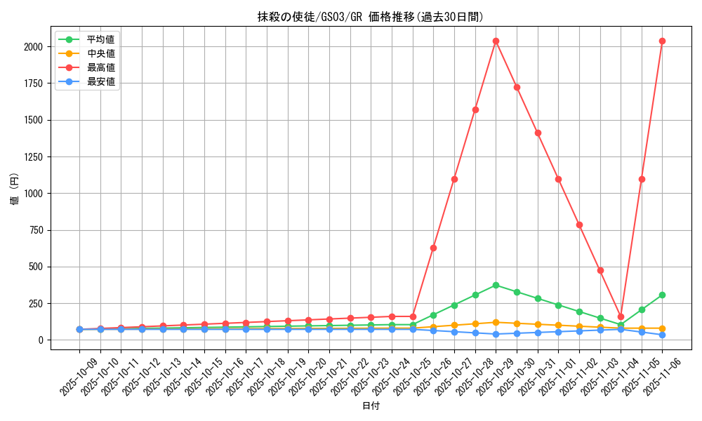 card_12723_series_21533_rarity_15190_graph
