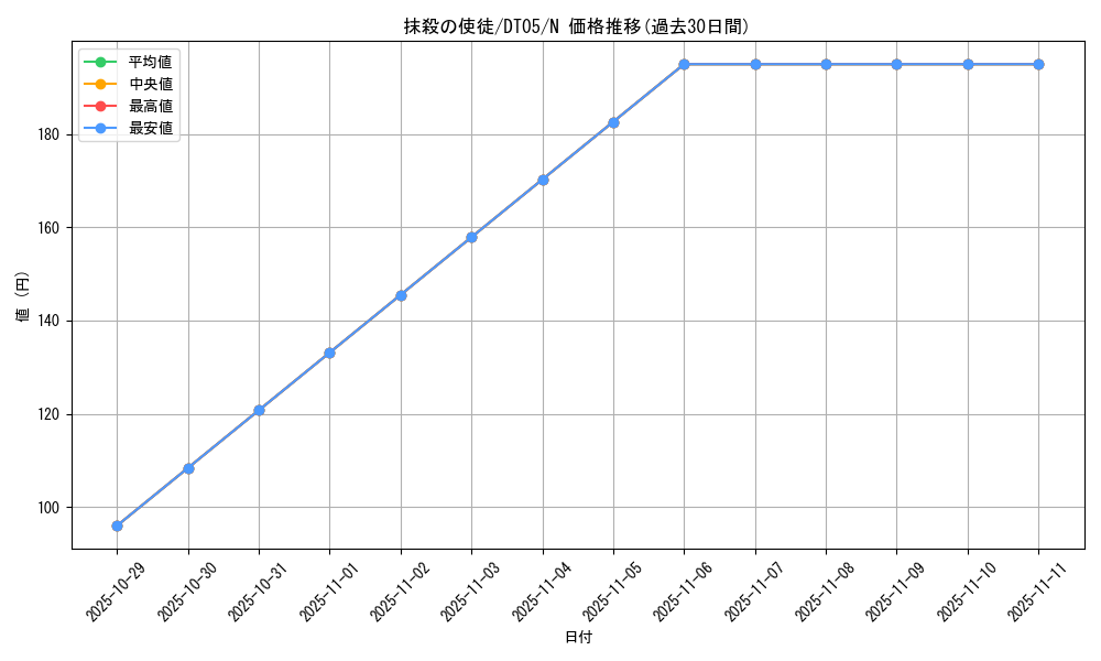 card_12723_series_22560_rarity_1_graph