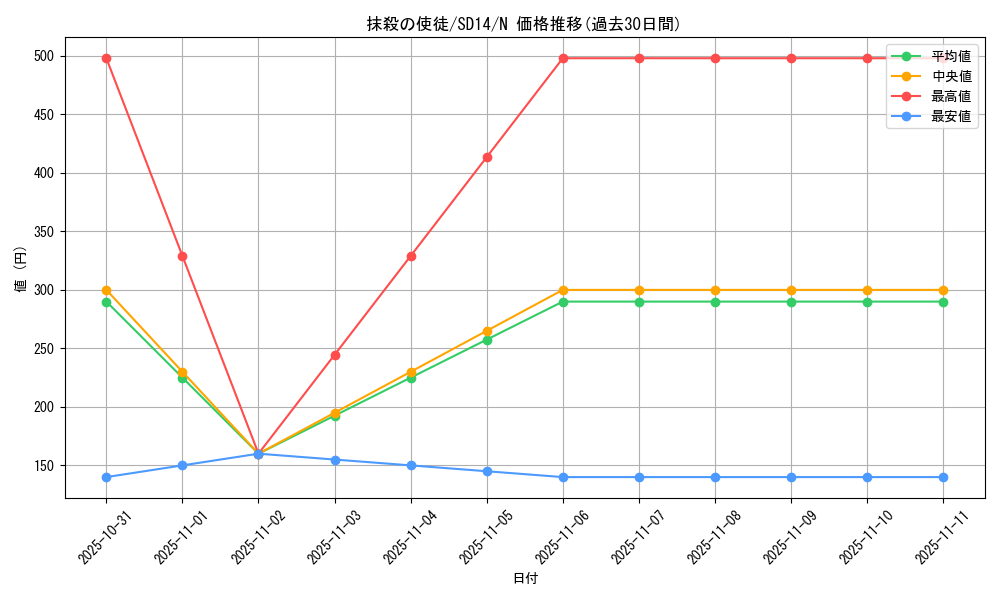 card_12723_series_24570_rarity_1_graph