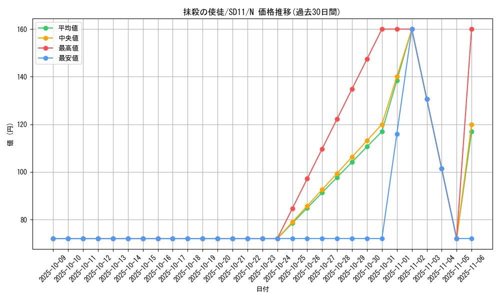 card_12723_series_25726_rarity_1_graph