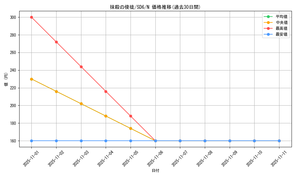 card_12723_series_27106_rarity_1_graph