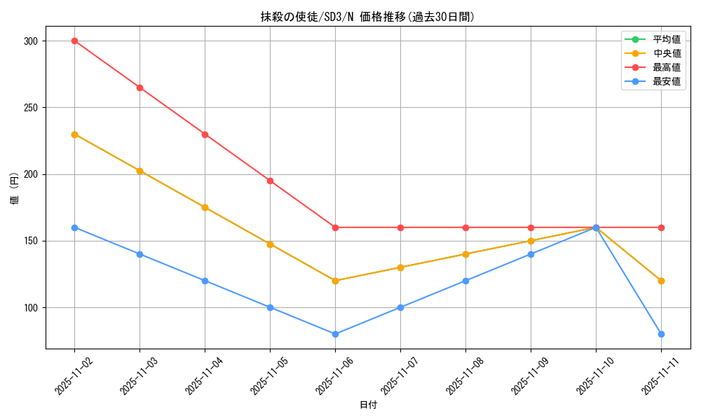 card_12723_series_28032_rarity_1_graph