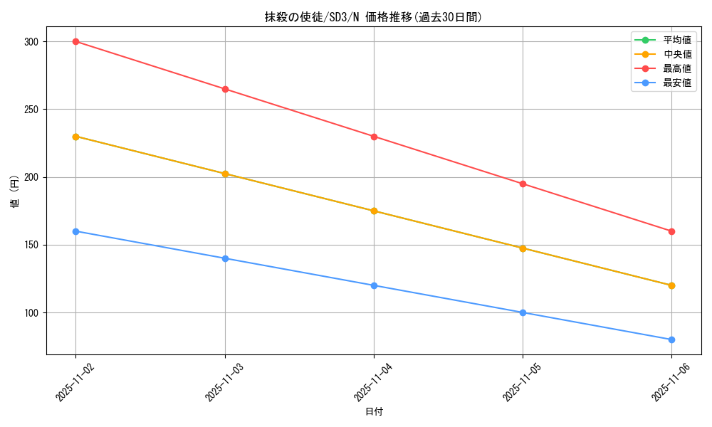 card_12723_series_28032_rarity_1_graph