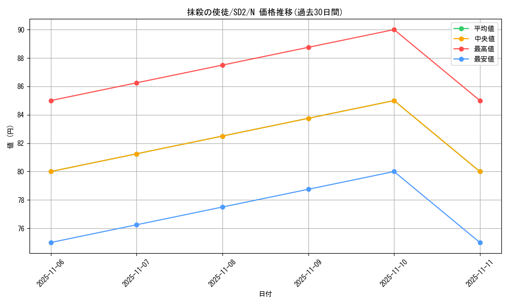 card_12723_series_28097_rarity_1_graph