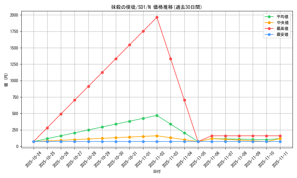 card_12723_series_28100_rarity_1_graph