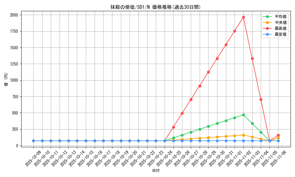 card_12723_series_28100_rarity_1_graph