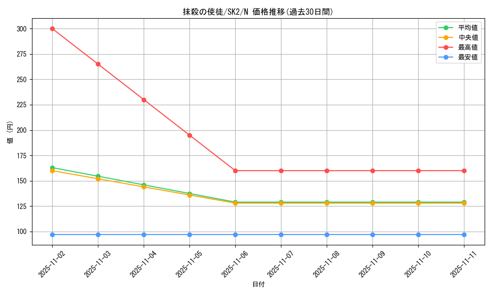 card_12723_series_29192_rarity_1_graph