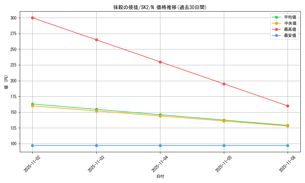 card_12723_series_29192_rarity_1_graph