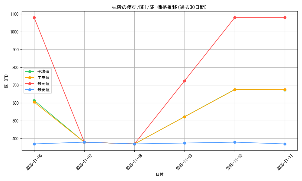 card_12723_series_31315_rarity_3_graph
