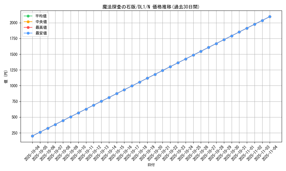 card_12724_series_32215_rarity_1_graph