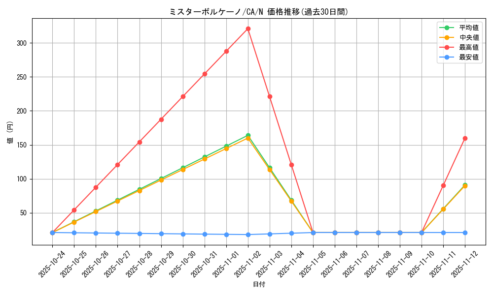 card_12725_series_33046_rarity_1_graph