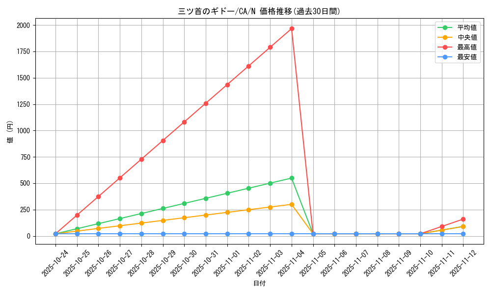 card_12726_series_33046_rarity_1_graph