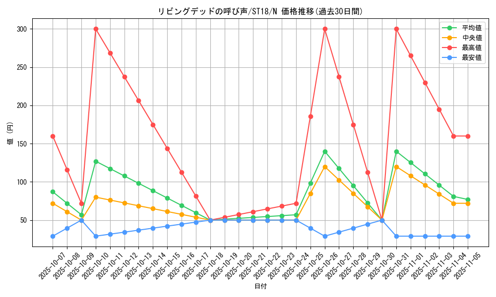 card_12729_series_10672_rarity_1_graph