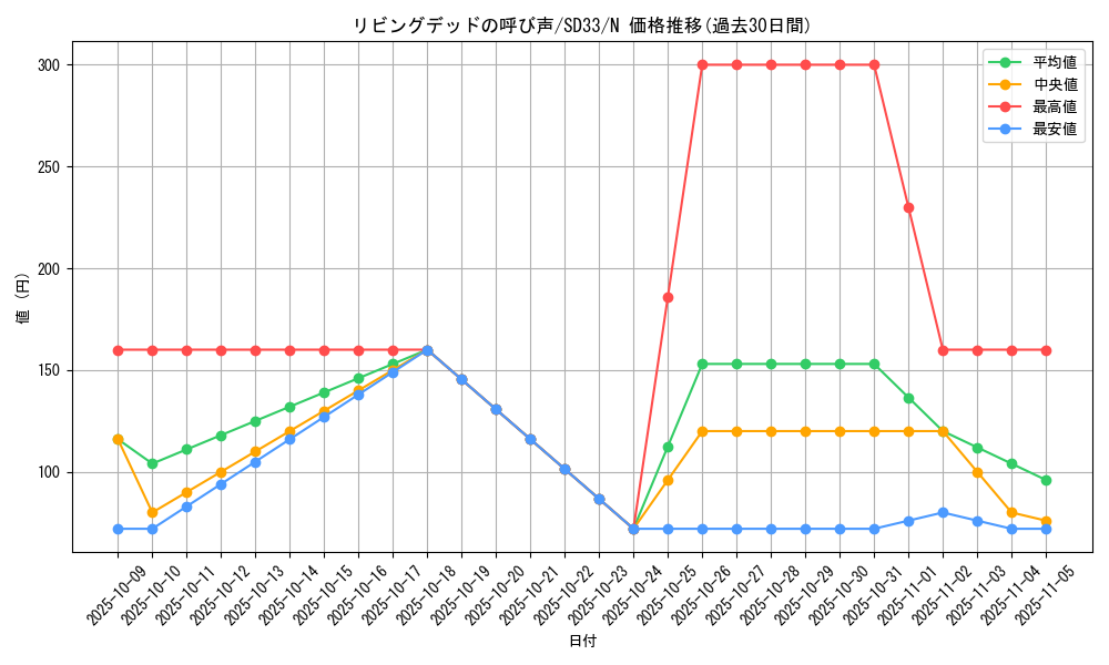 card_12729_series_11181_rarity_1_graph