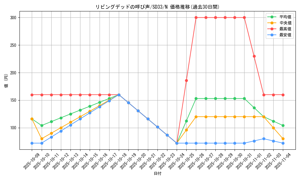 card_12729_series_11181_rarity_1_graph