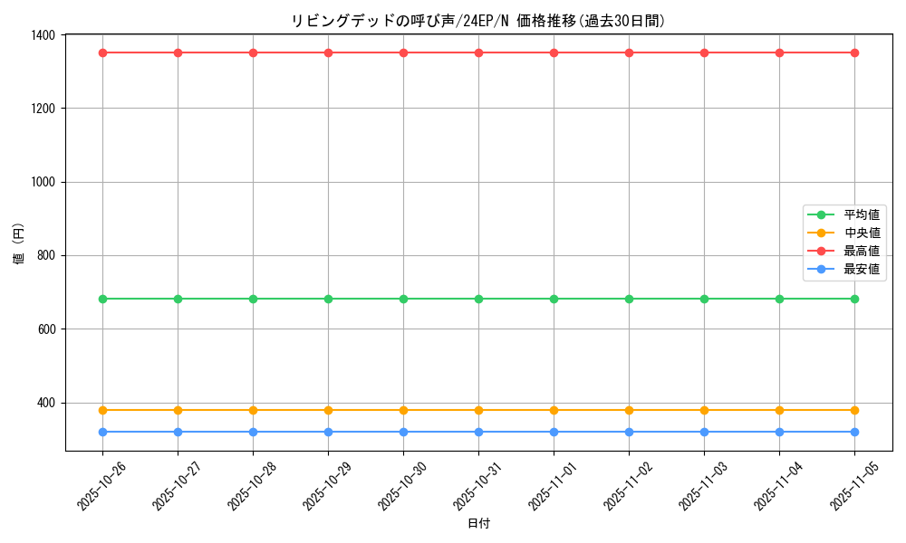 card_12729_series_12051_rarity_1_graph