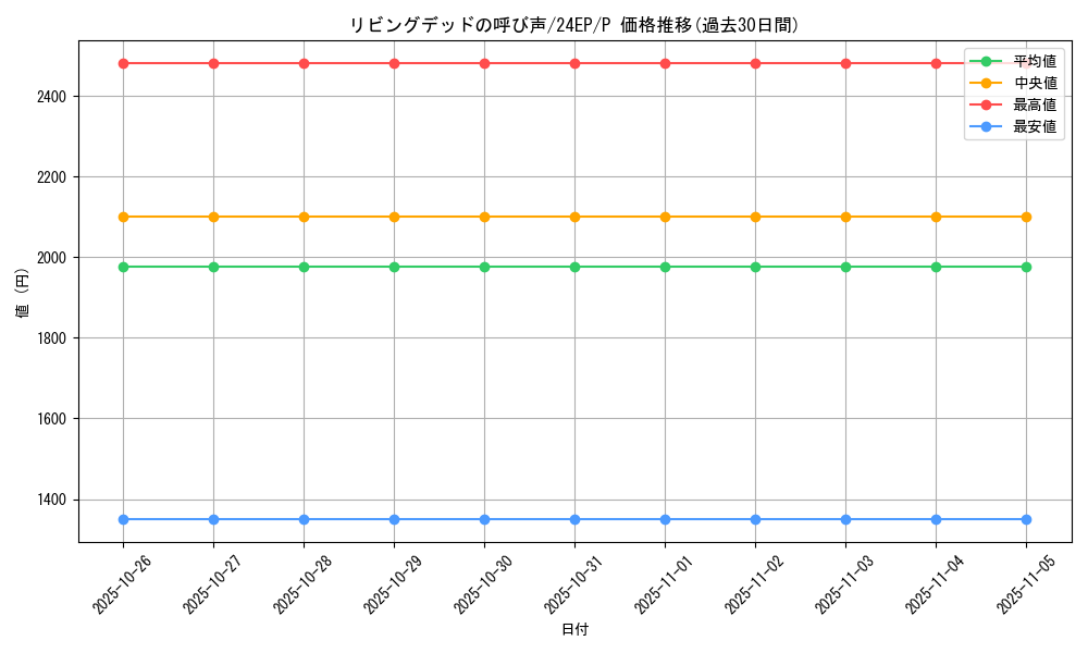 card_12729_series_12051_rarity_2_graph