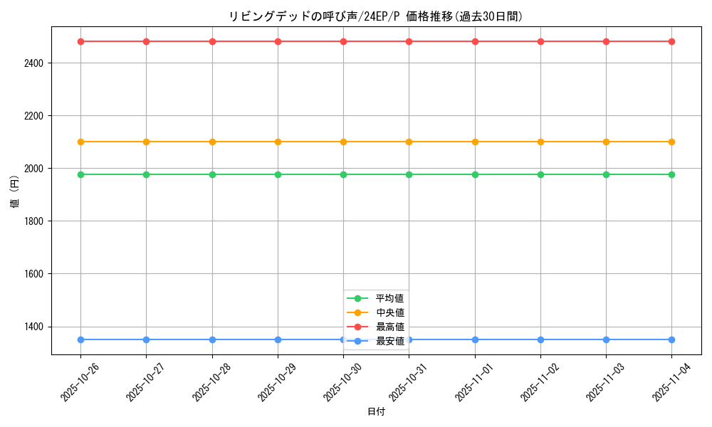 card_12729_series_12051_rarity_2_graph