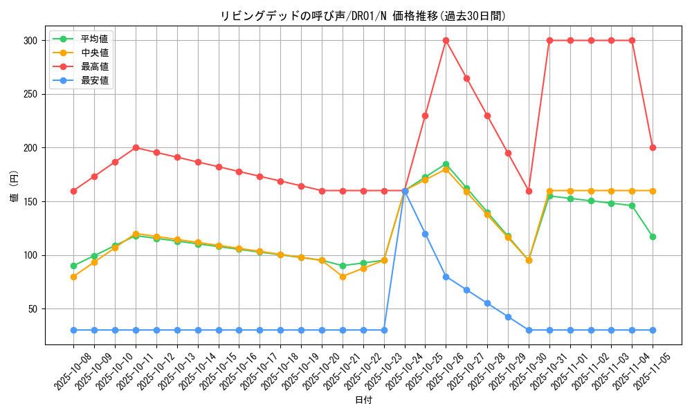 card_12729_series_12056_rarity_1_graph