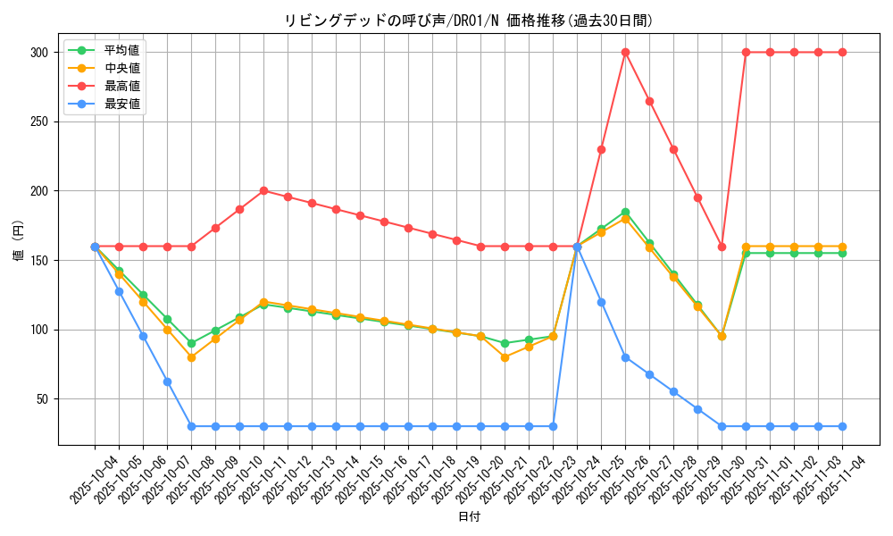 card_12729_series_12056_rarity_1_graph