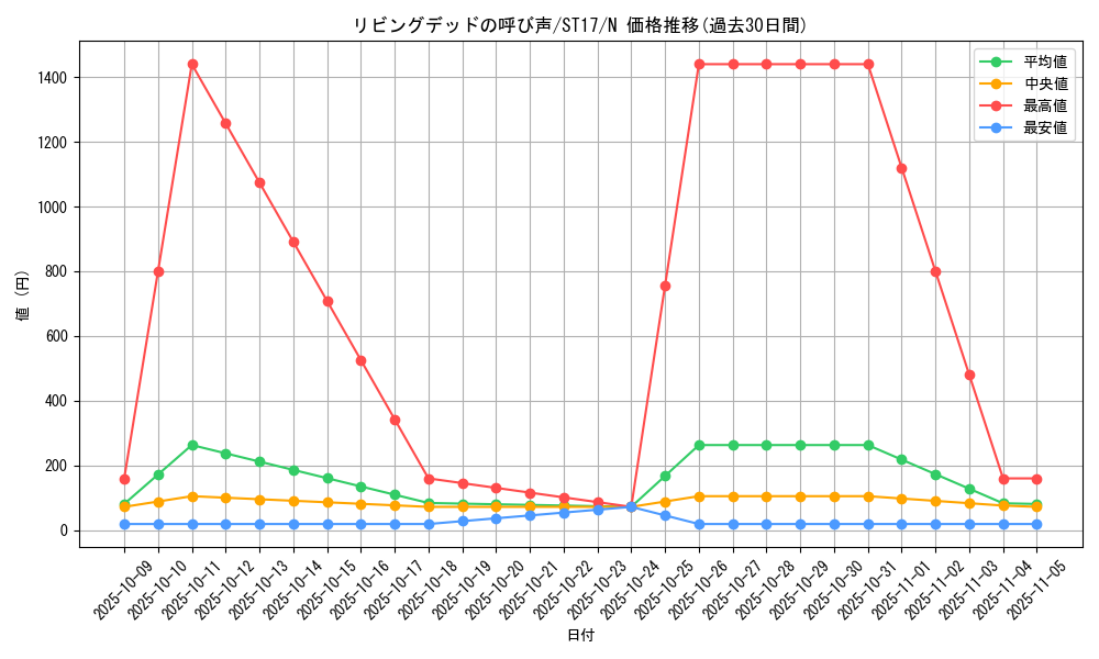 card_12729_series_12185_rarity_1_graph
