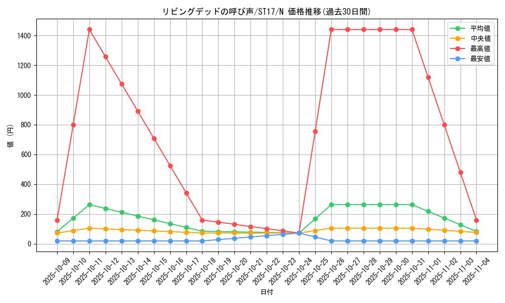 card_12729_series_12185_rarity_1_graph