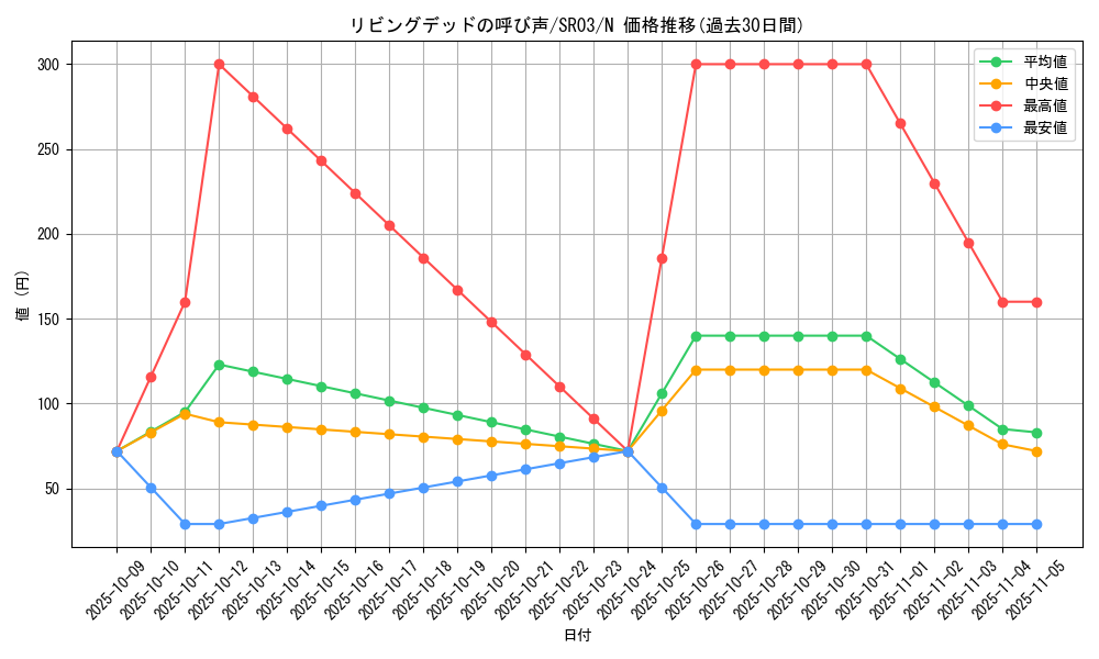 card_12729_series_12936_rarity_1_graph