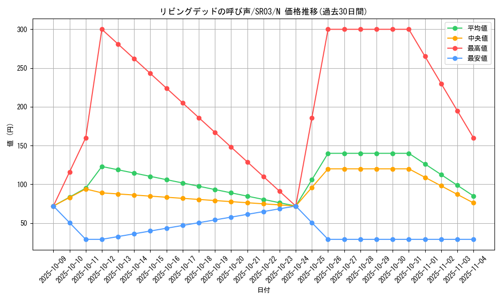 card_12729_series_12936_rarity_1_graph