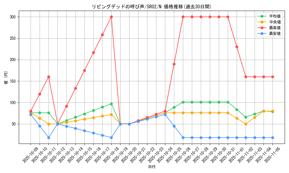 card_12729_series_13844_rarity_1_graph
