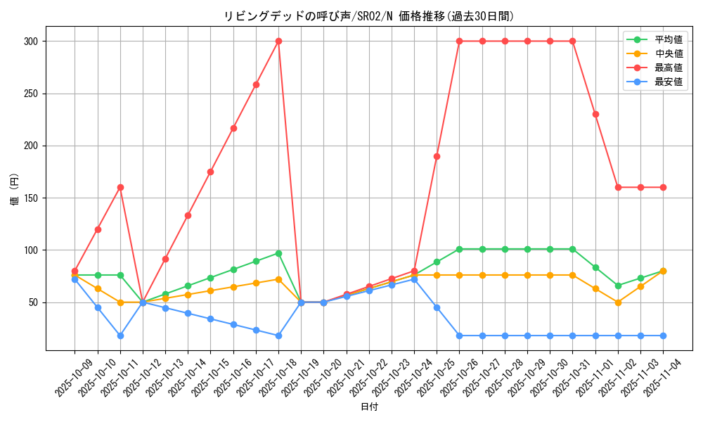 card_12729_series_13844_rarity_1_graph