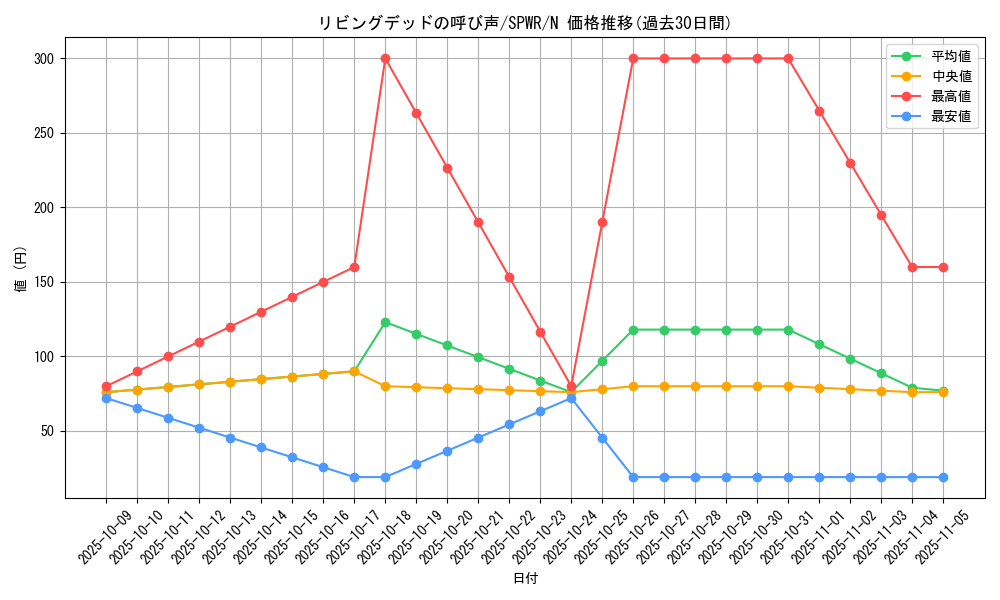 card_12729_series_14195_rarity_1_graph