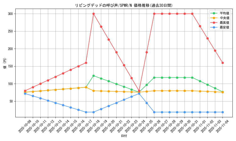 card_12729_series_14195_rarity_1_graph