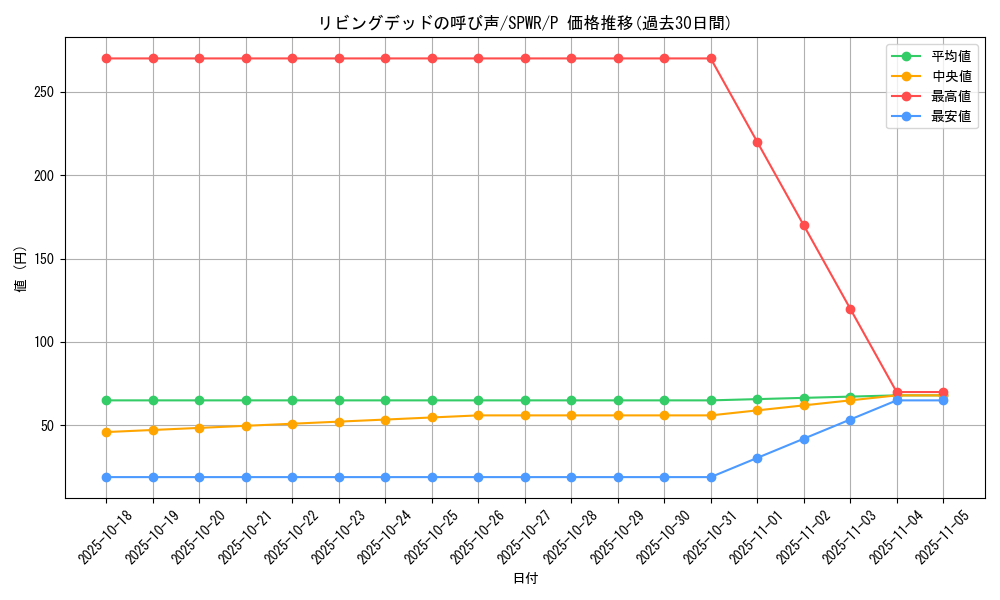 card_12729_series_14195_rarity_2_graph