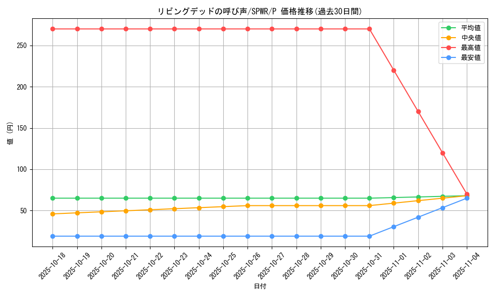 card_12729_series_14195_rarity_2_graph