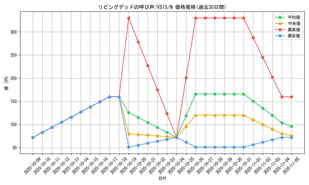 card_12729_series_15194_rarity_1_graph