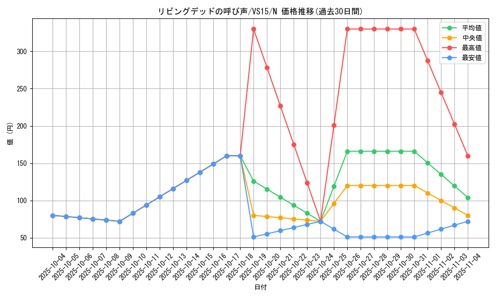 card_12729_series_15194_rarity_1_graph