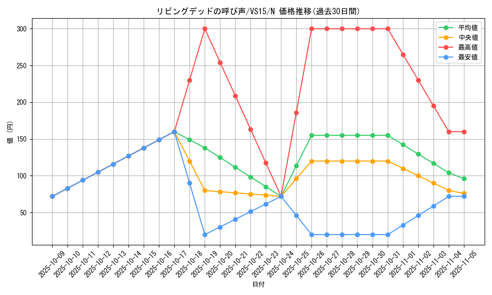 card_12729_series_15195_rarity_1_graph