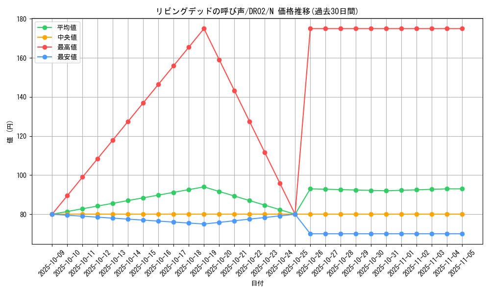 card_12729_series_15398_rarity_1_graph