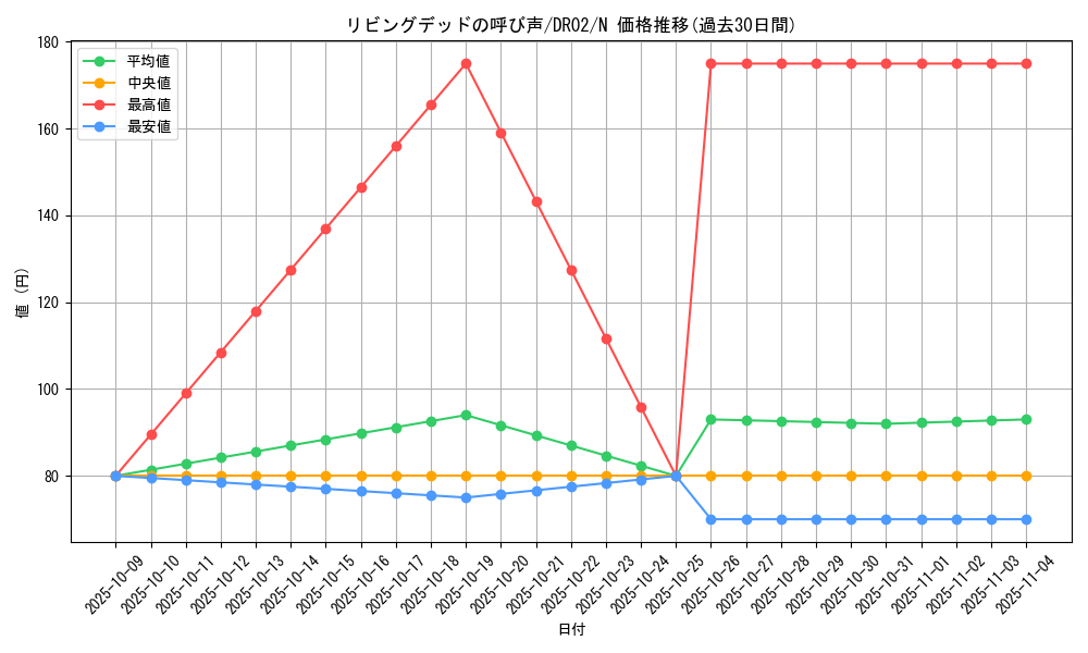 card_12729_series_15398_rarity_1_graph