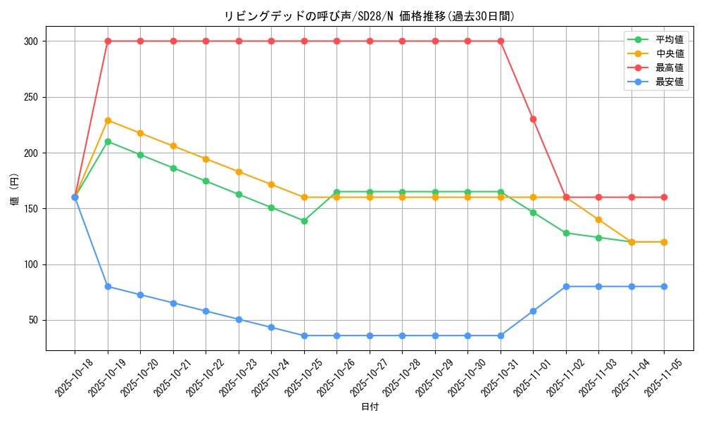 card_12729_series_15595_rarity_1_graph