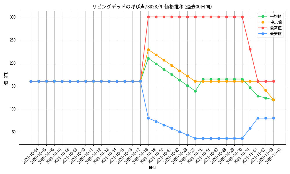 card_12729_series_15595_rarity_1_graph