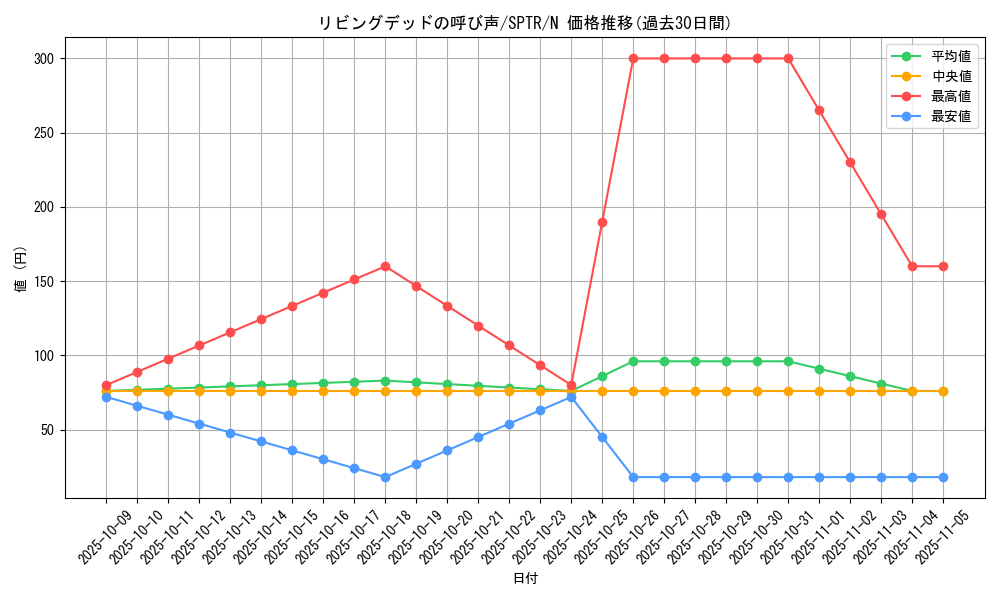 card_12729_series_15891_rarity_1_graph